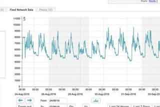 College Campus Leak Detection